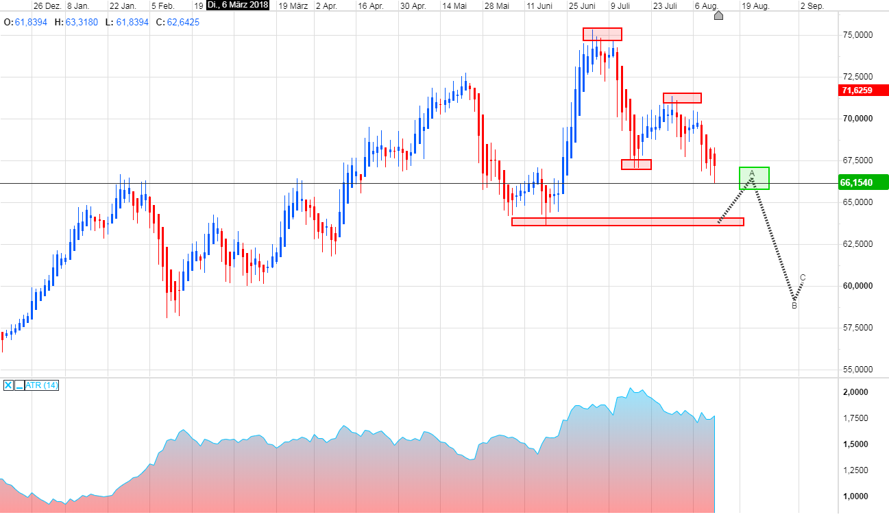 Trading, die echte Realität 1069275