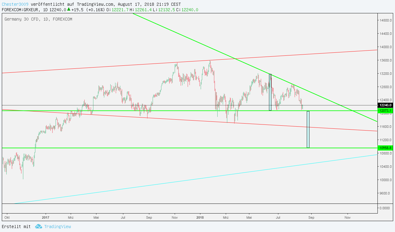 2018 QV-GDAXi-DJ-GOLD-EURUSD-JPY 1070009