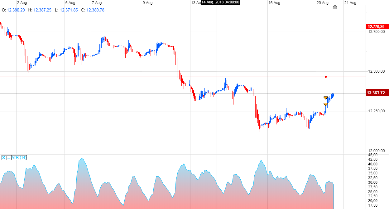 Trading, die echte Realität 1070317