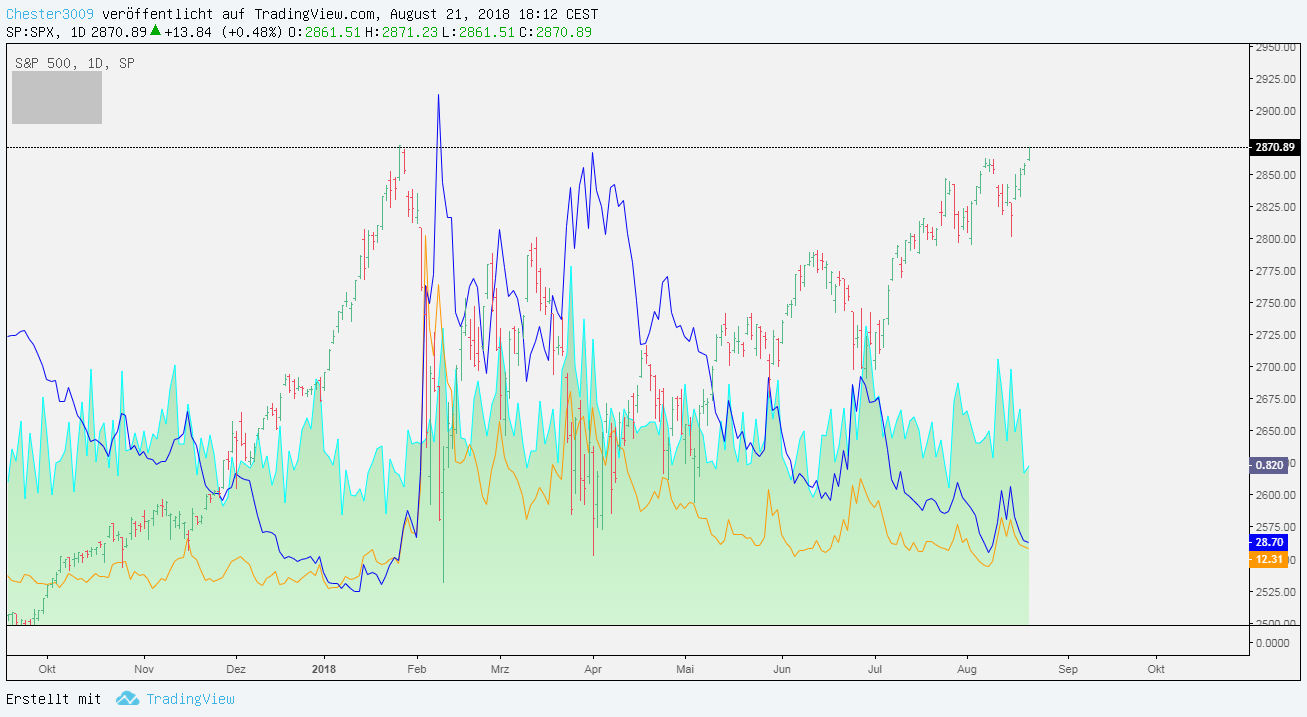 2018 QV-GDAXi-DJ-GOLD-EURUSD-JPY 1070498