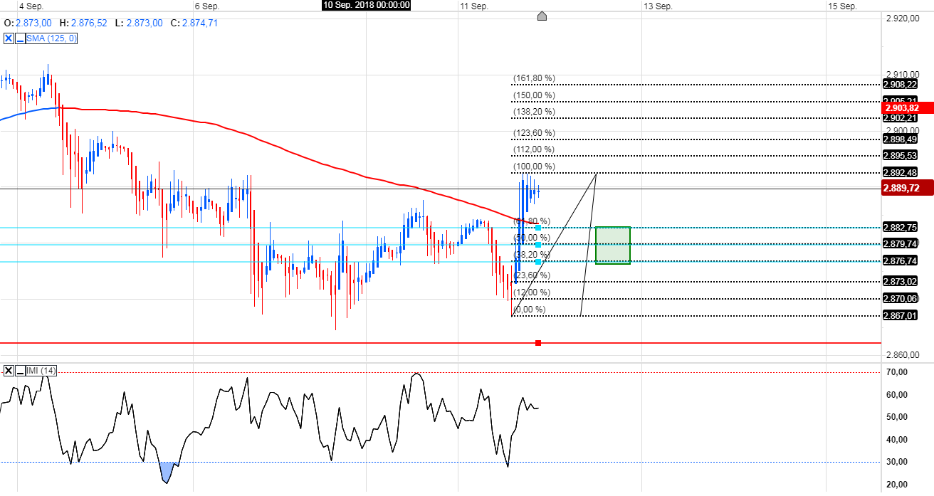 Trading, die echte Realität 1073733