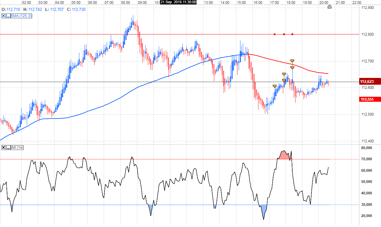 Trading, die echte Realität 1075328