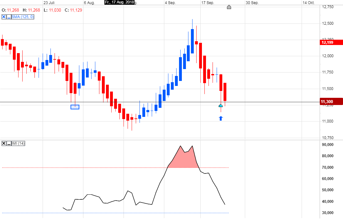 Trading, die echte Realität 1075778