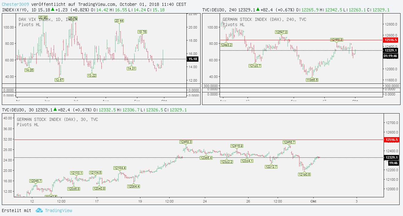 2018 QV-GDAXi-DJ-GOLD-EURUSD-JPY 1076554