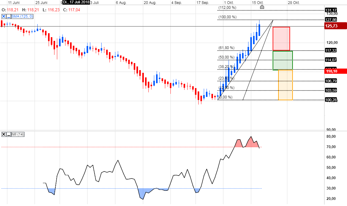 Kaffee long wird interessant 1078896