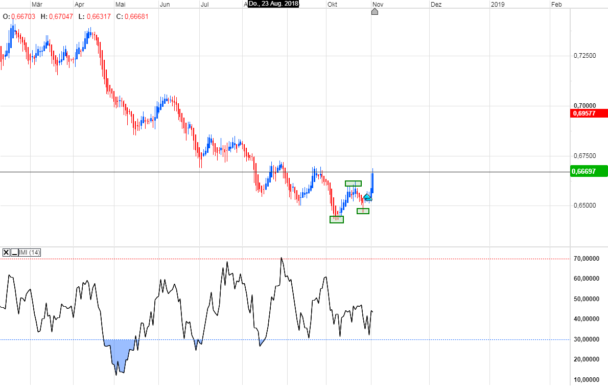 Trading, die echte Realität 1081169
