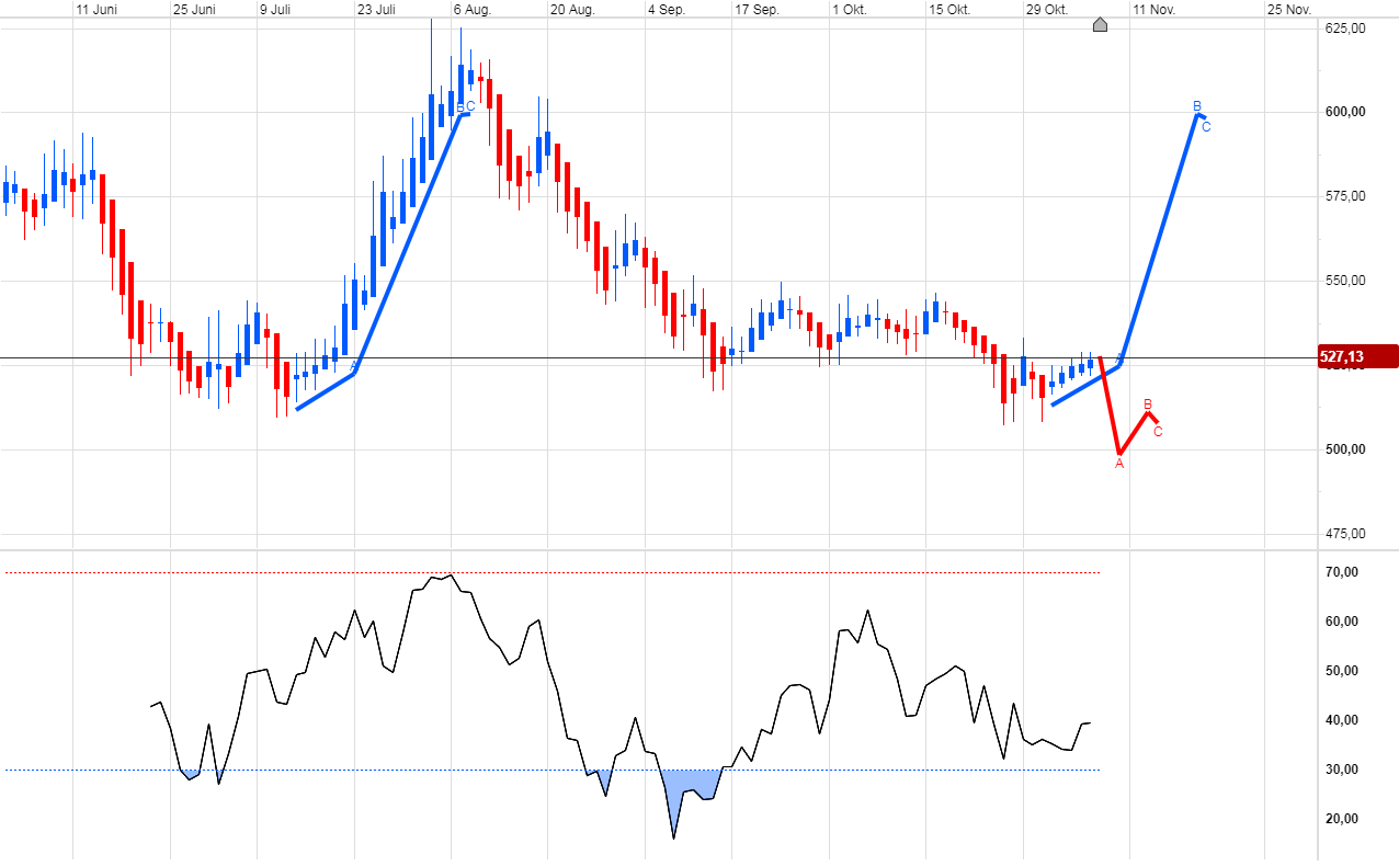 Trading, die echte Realität 1081891