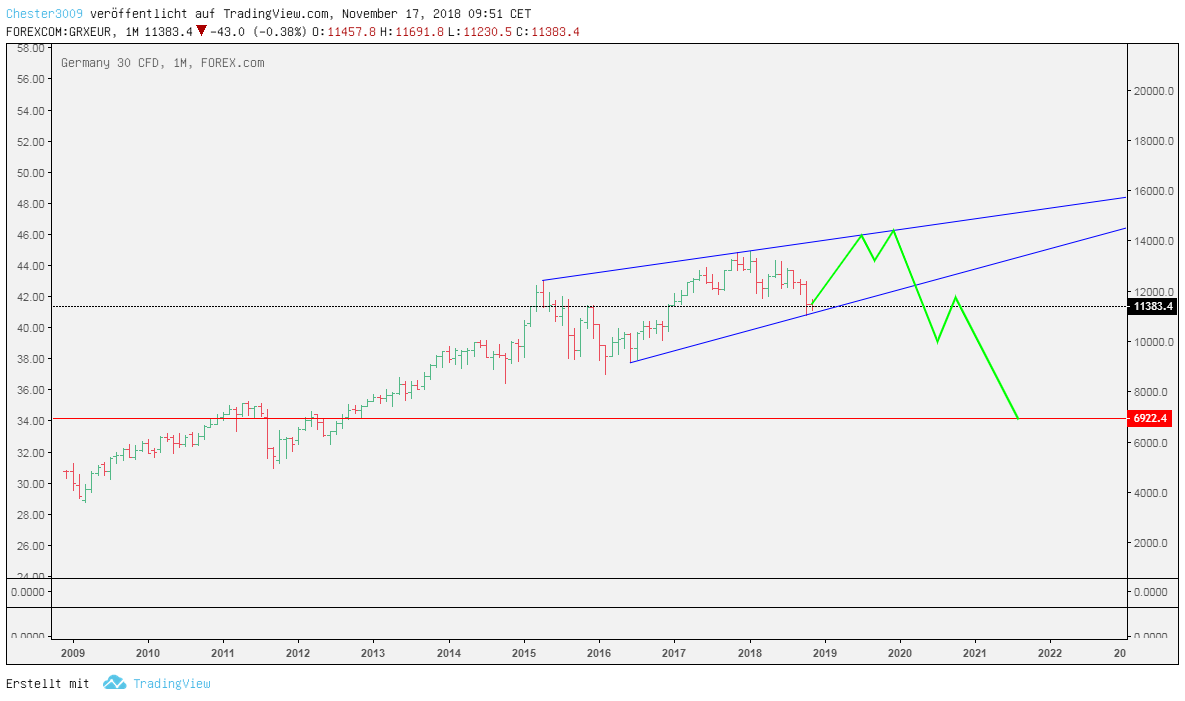 2018 QV-GDAXi-DJ-GOLD-EURUSD-JPY 1083342