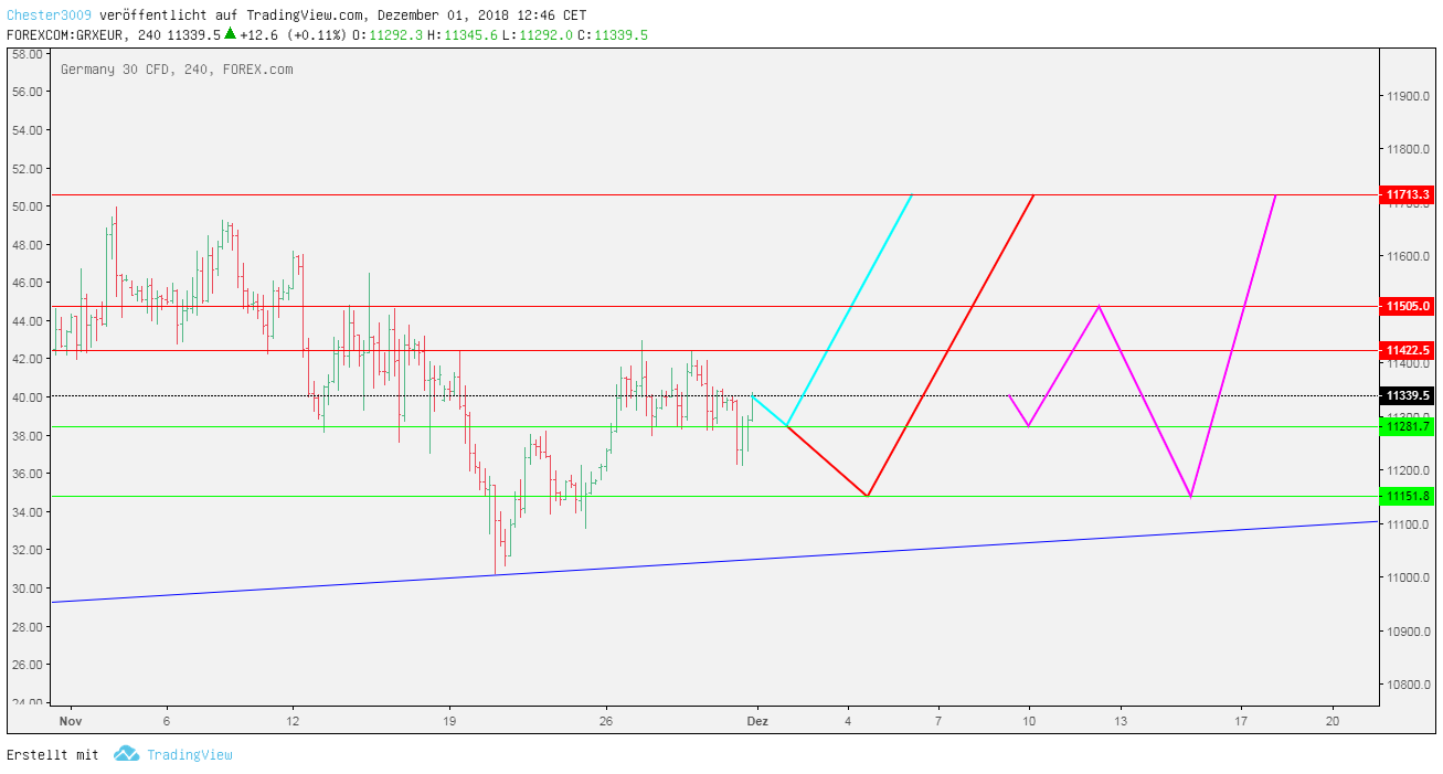 2018 QV-GDAXi-DJ-GOLD-EURUSD-JPY 1085606