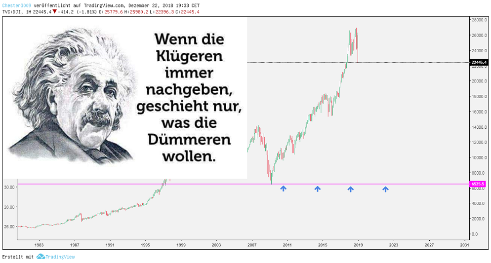 2018 QV-GDAXi-DJ-GOLD-EURUSD-JPY 1088855