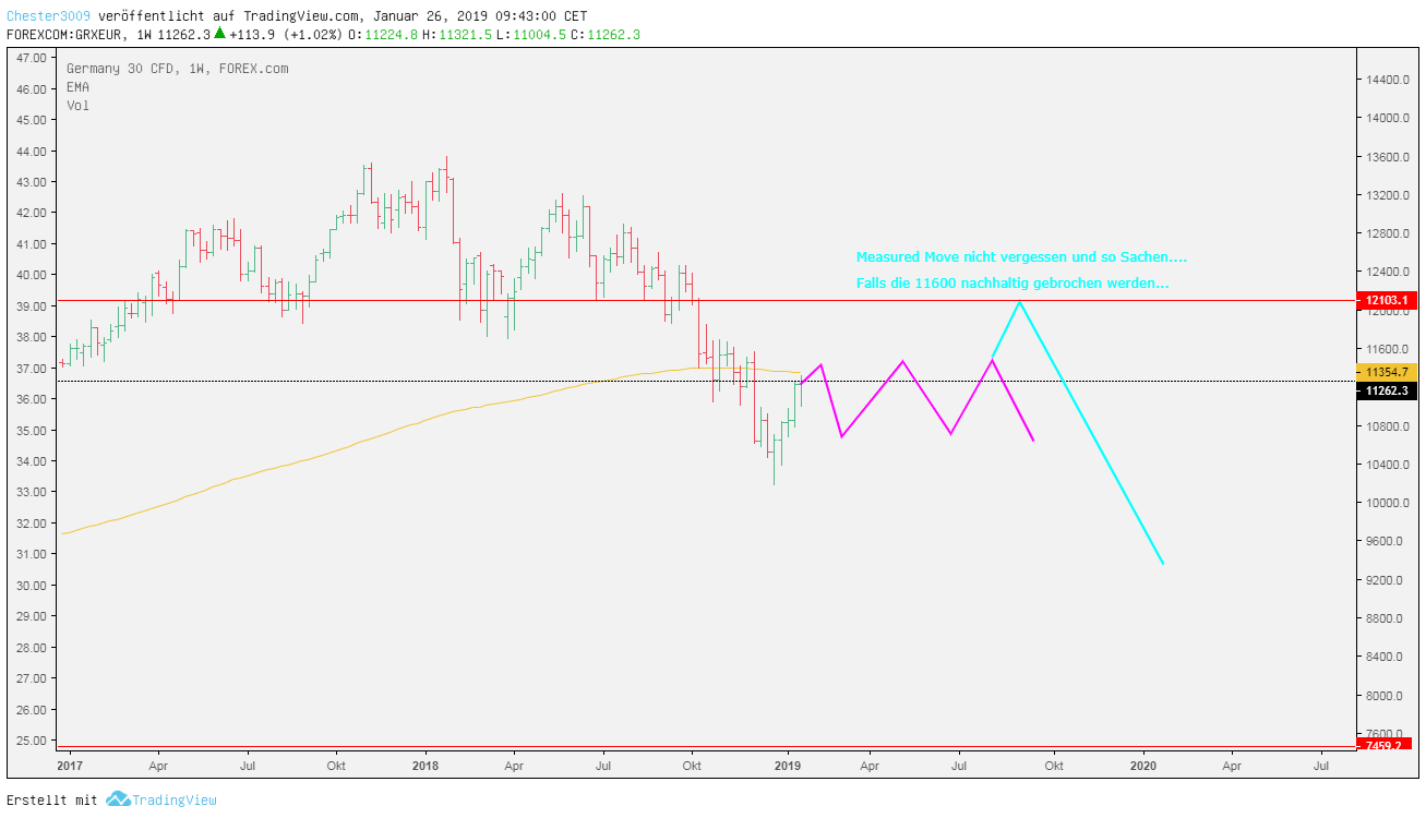 2019 QV-GDAXi-DJ-GOLD-EURUSD- JPY 1093244