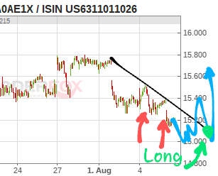 Krofitime Trading 1386068