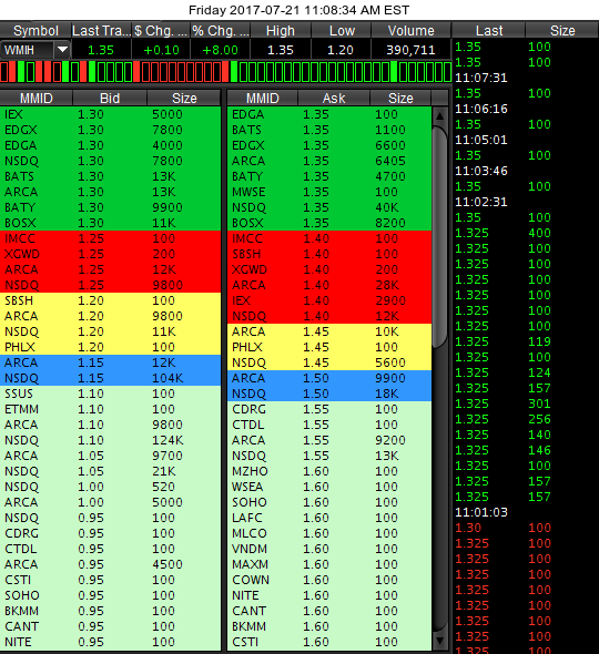 COOP News (ehemals: Wamu /WMIH) 1002788