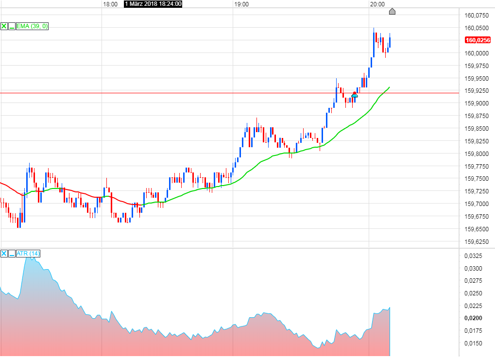 Endlich erfolgreiches Trading mit Rohstoffen 1043201