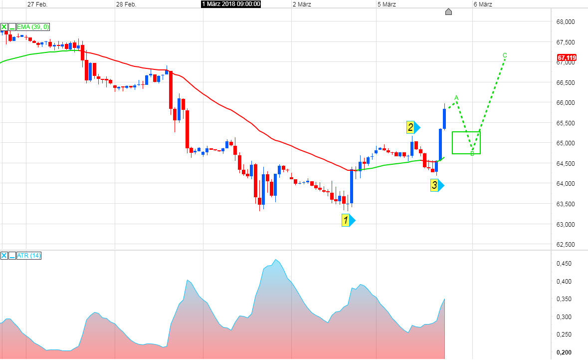 Brent Crude Rohöl ICE Rolling 1043743