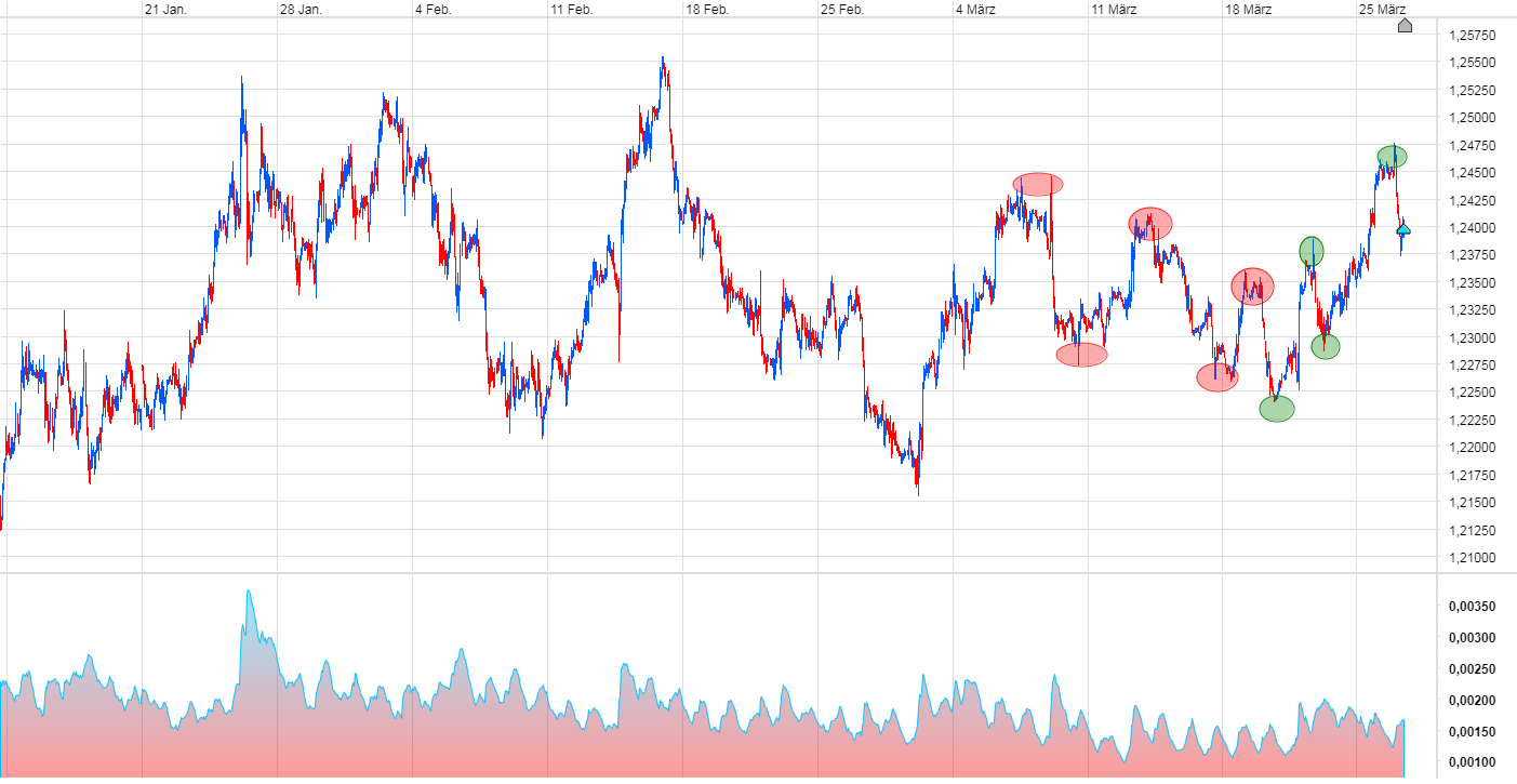 Endlich erfolgreiches Trading mit Rohstoffen 1047210