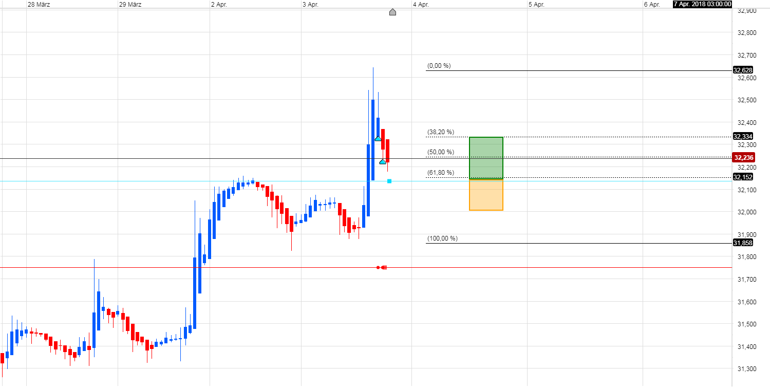 Endlich erfolgreiches Trading mit Rohstoffen 1048084