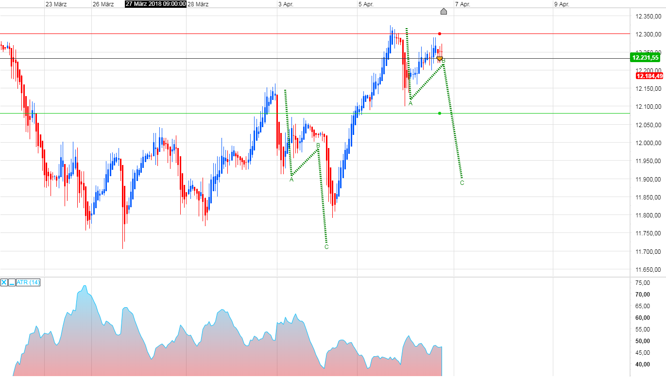 Brent Crude Rohöl ICE Rolling 1048589