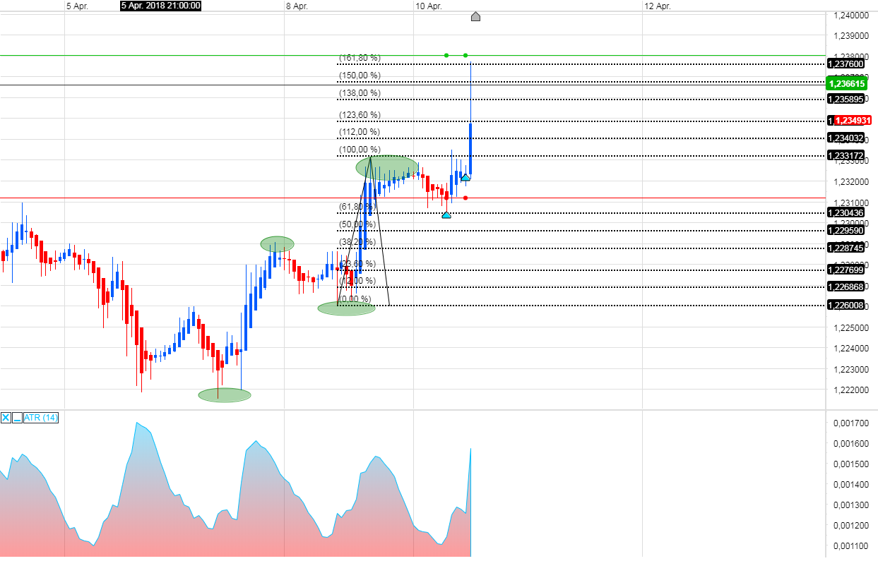 Endlich erfolgreiches Trading mit Rohstoffen 1049082