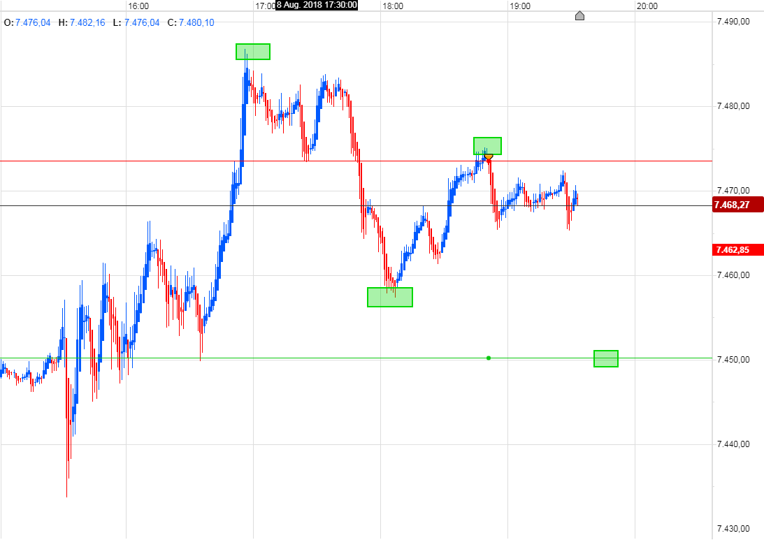 Trading, die echte Realität 1068656