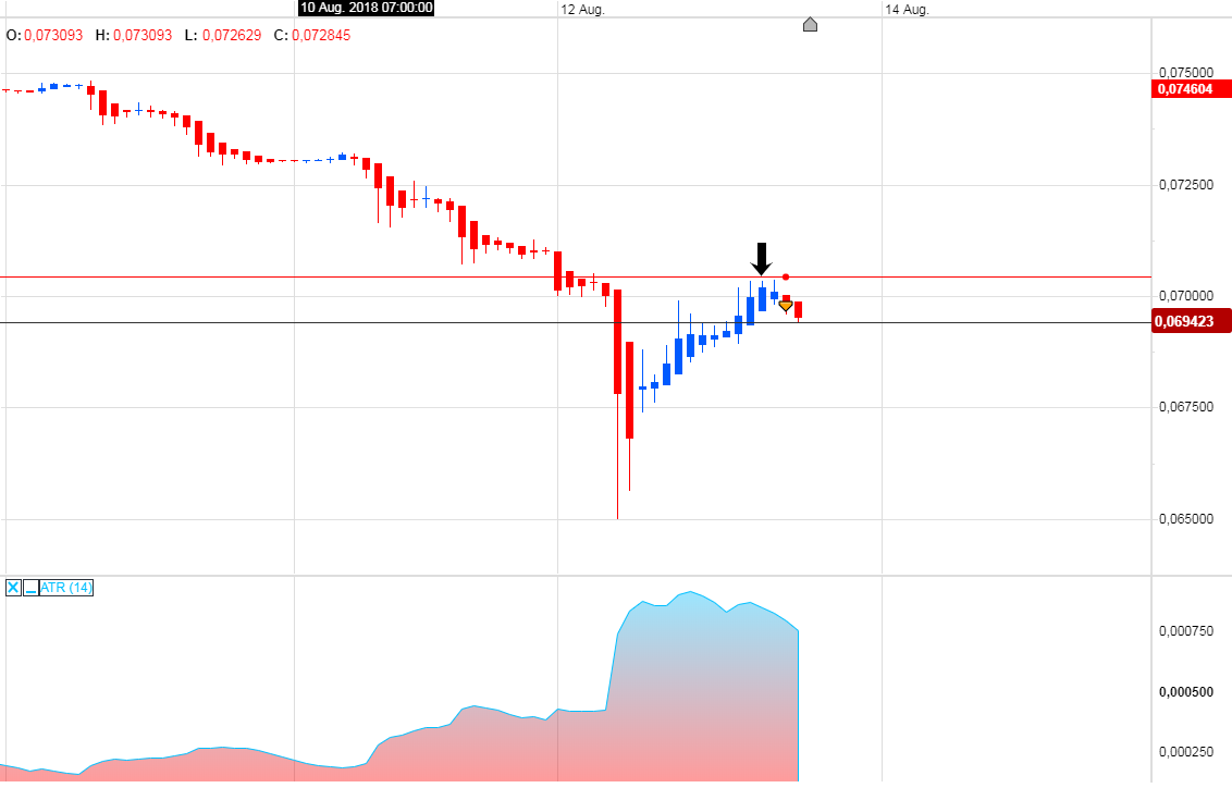 Trading, die echte Realität 1069282