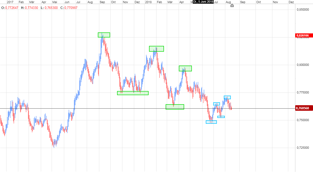 Trading, die echte Realität 1069945