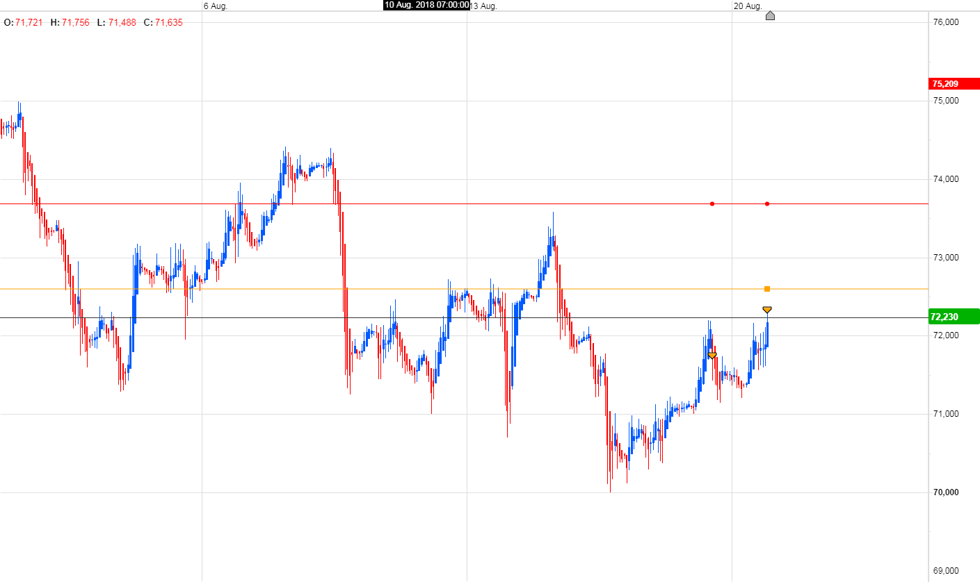 Trading, die echte Realität 1070318
