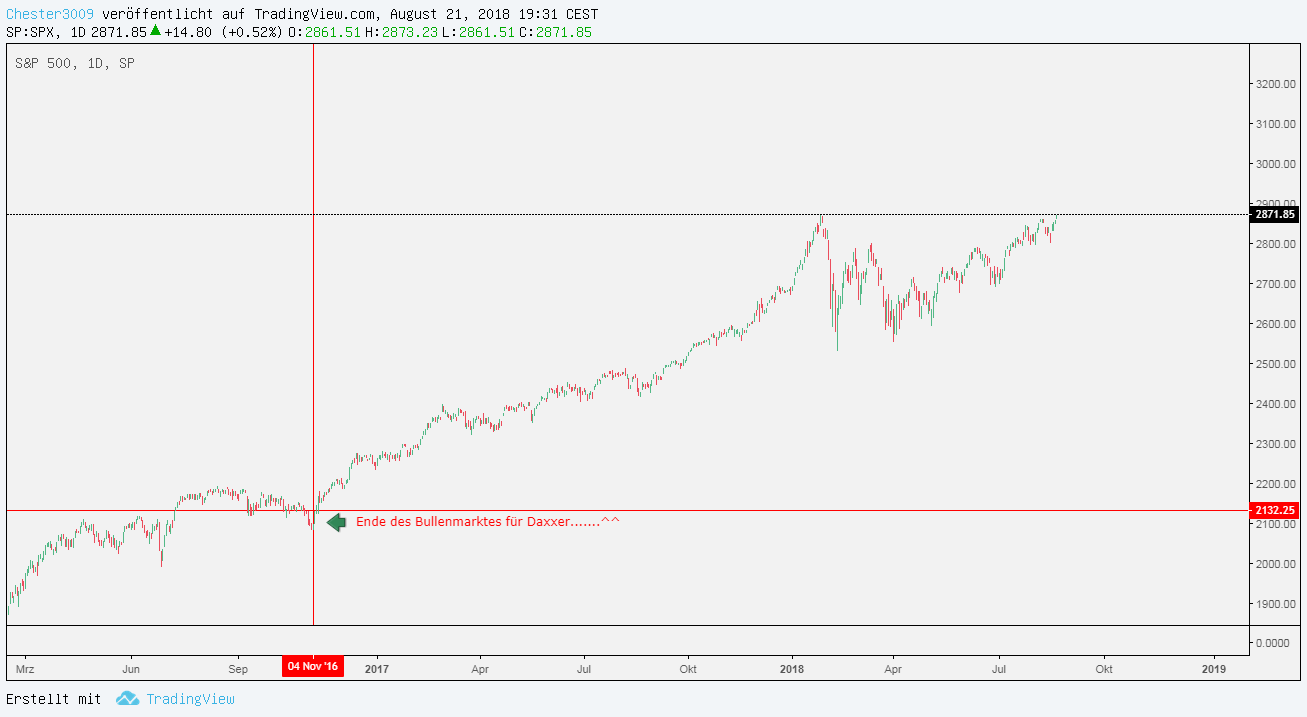2018 QV-GDAXi-DJ-GOLD-EURUSD-JPY 1070510