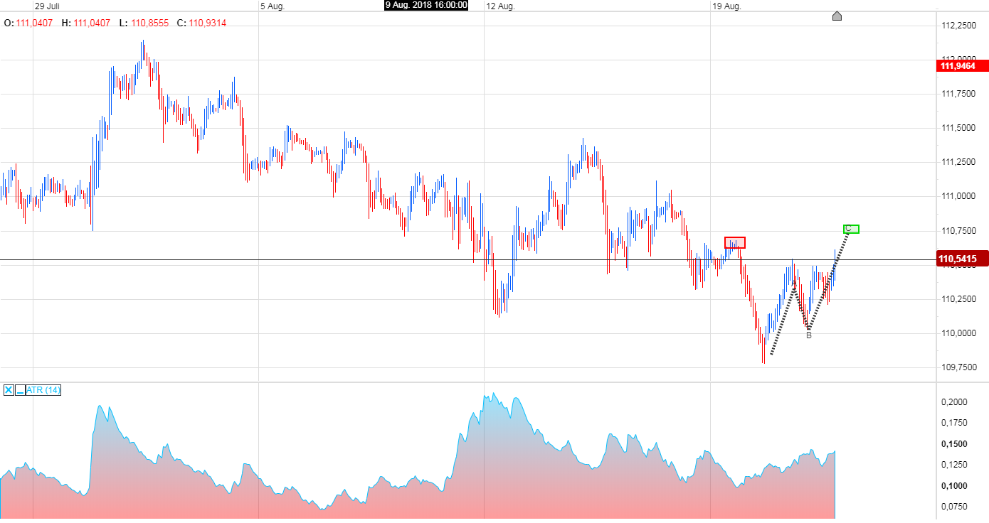 Trading, die echte Realität 1070699