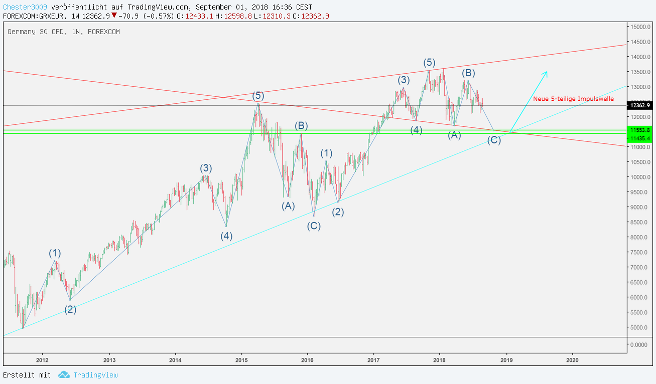 2018 QV-GDAXi-DJ-GOLD-EURUSD-JPY 1072184