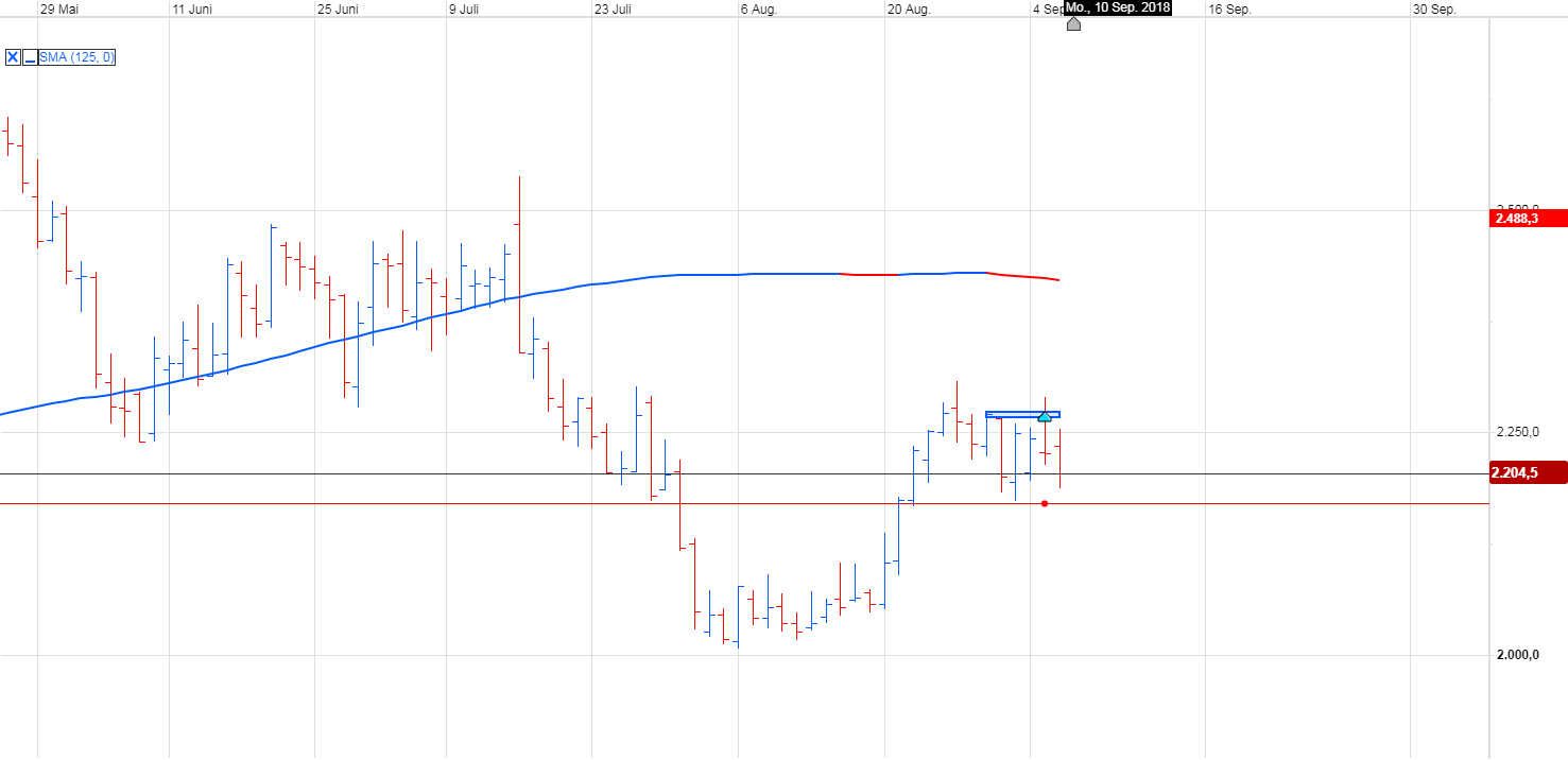 Trading, die echte Realität 1073025