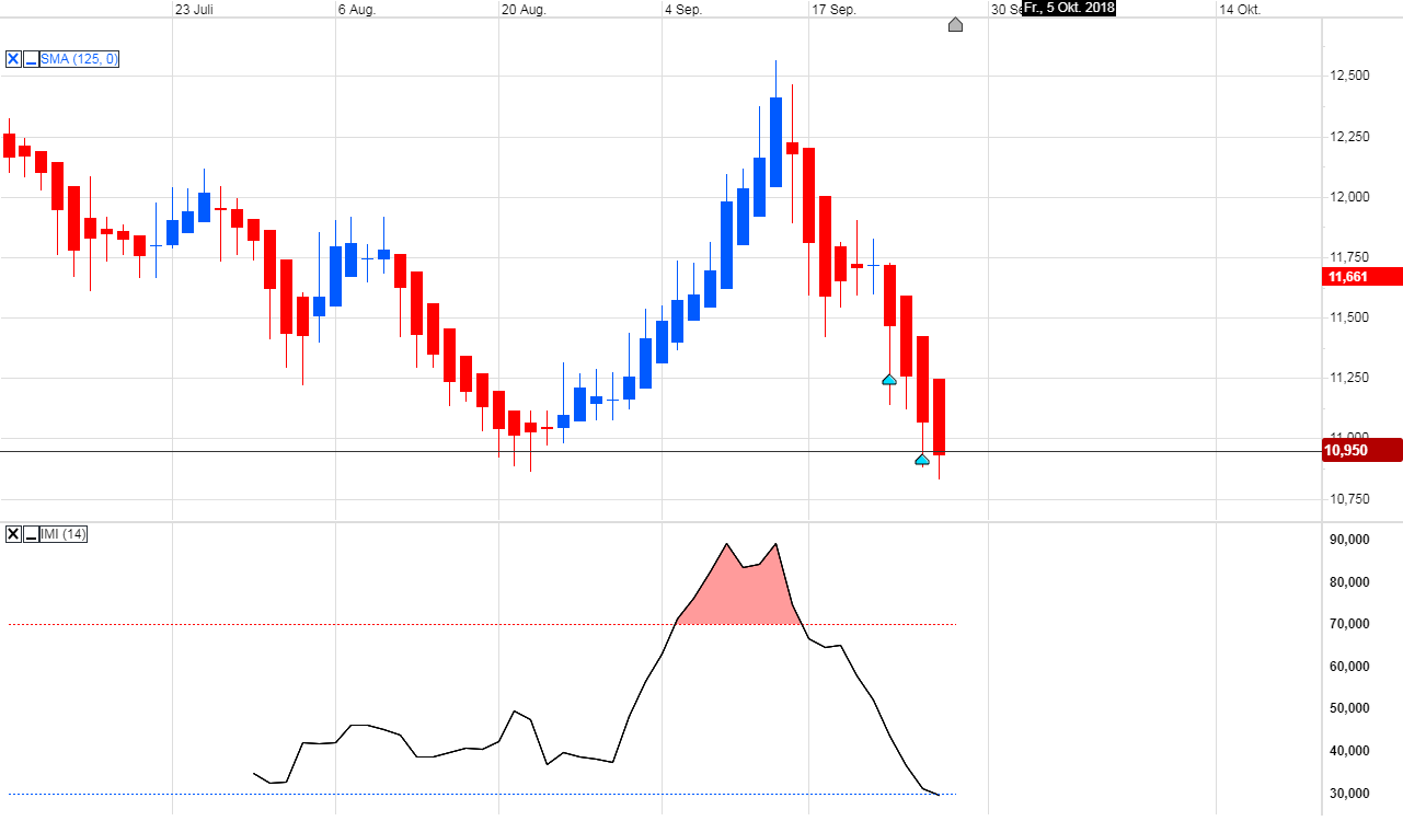 Trading, die echte Realität 1076133