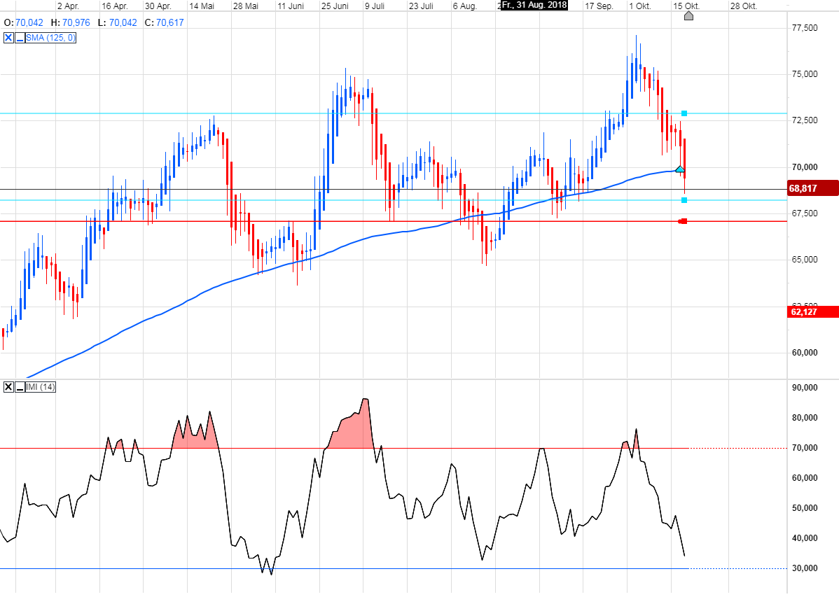 Trading, die echte Realität 1078932