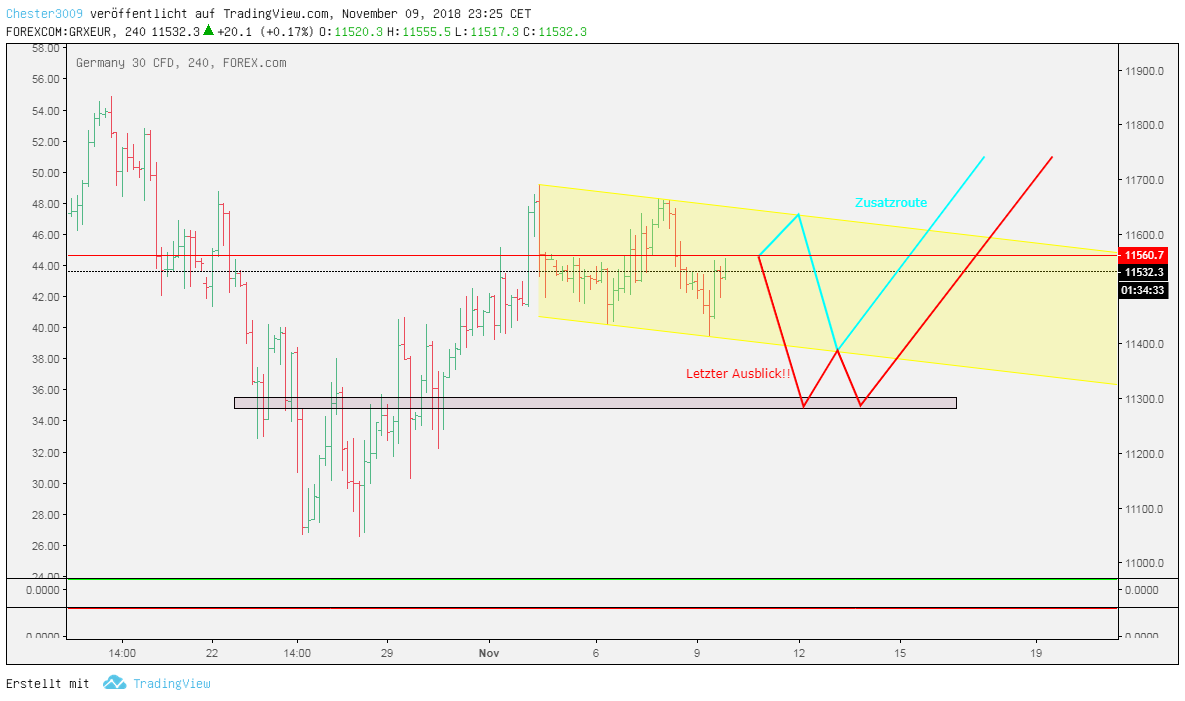 2018 QV-GDAXi-DJ-GOLD-EURUSD-JPY 1082289