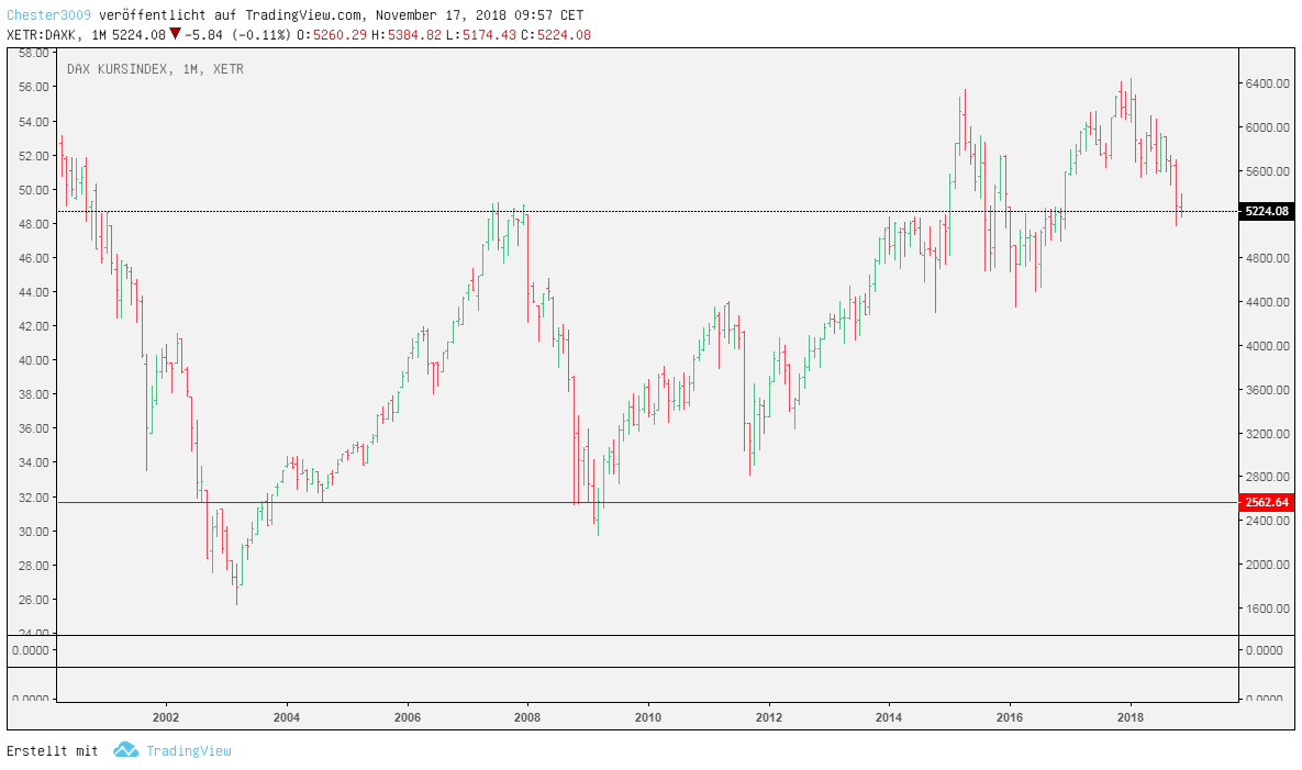 2018 QV-GDAXi-DJ-GOLD-EURUSD-JPY 1083343