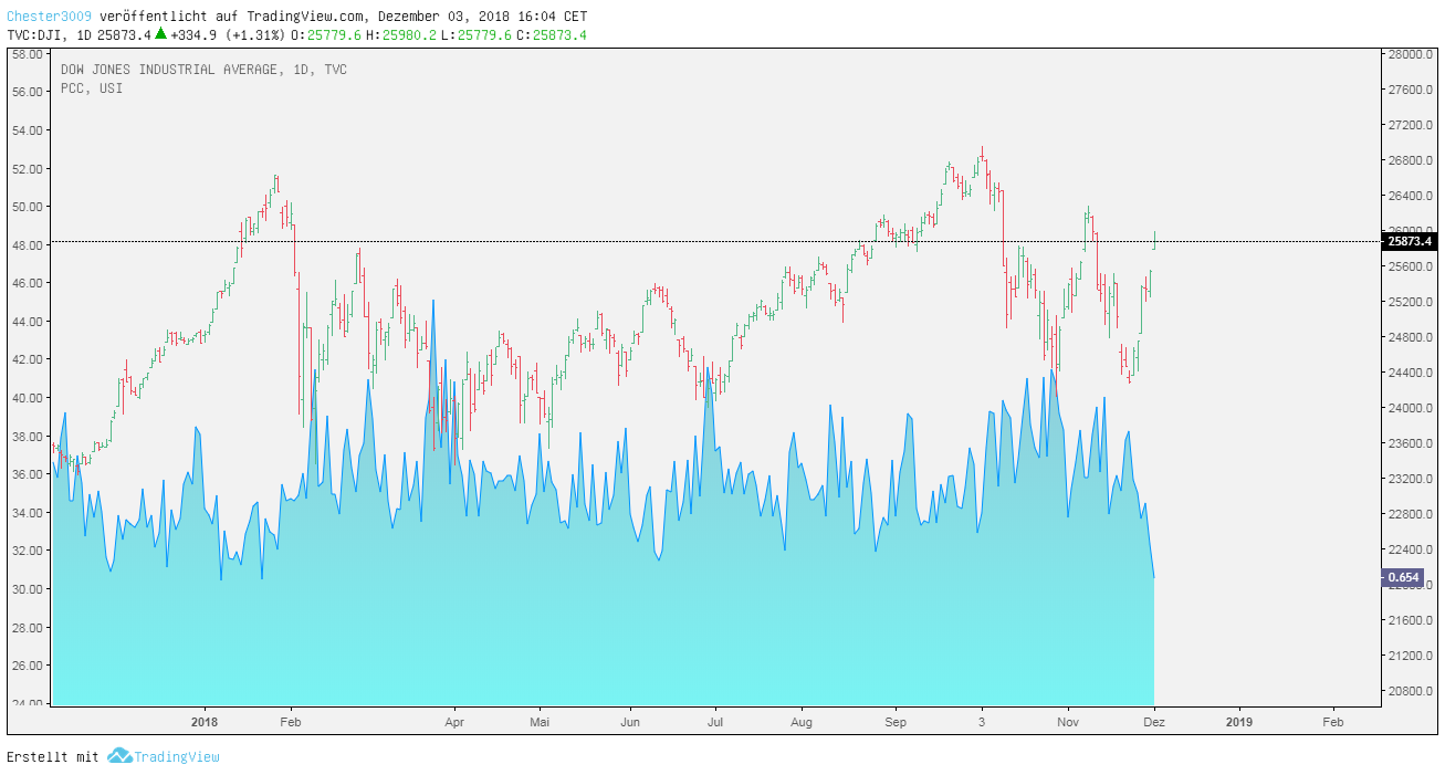 2018 QV-GDAXi-DJ-GOLD-EURUSD-JPY 1085893