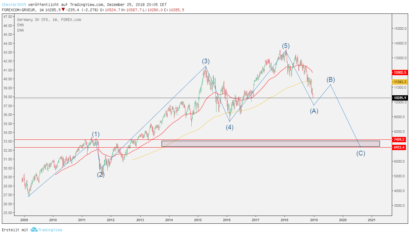 2018 QV-GDAXi-DJ-GOLD-EURUSD-JPY 1089112