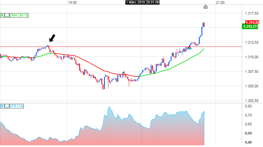 Endlich erfolgreiches Trading mit Rohstoffen 1043209