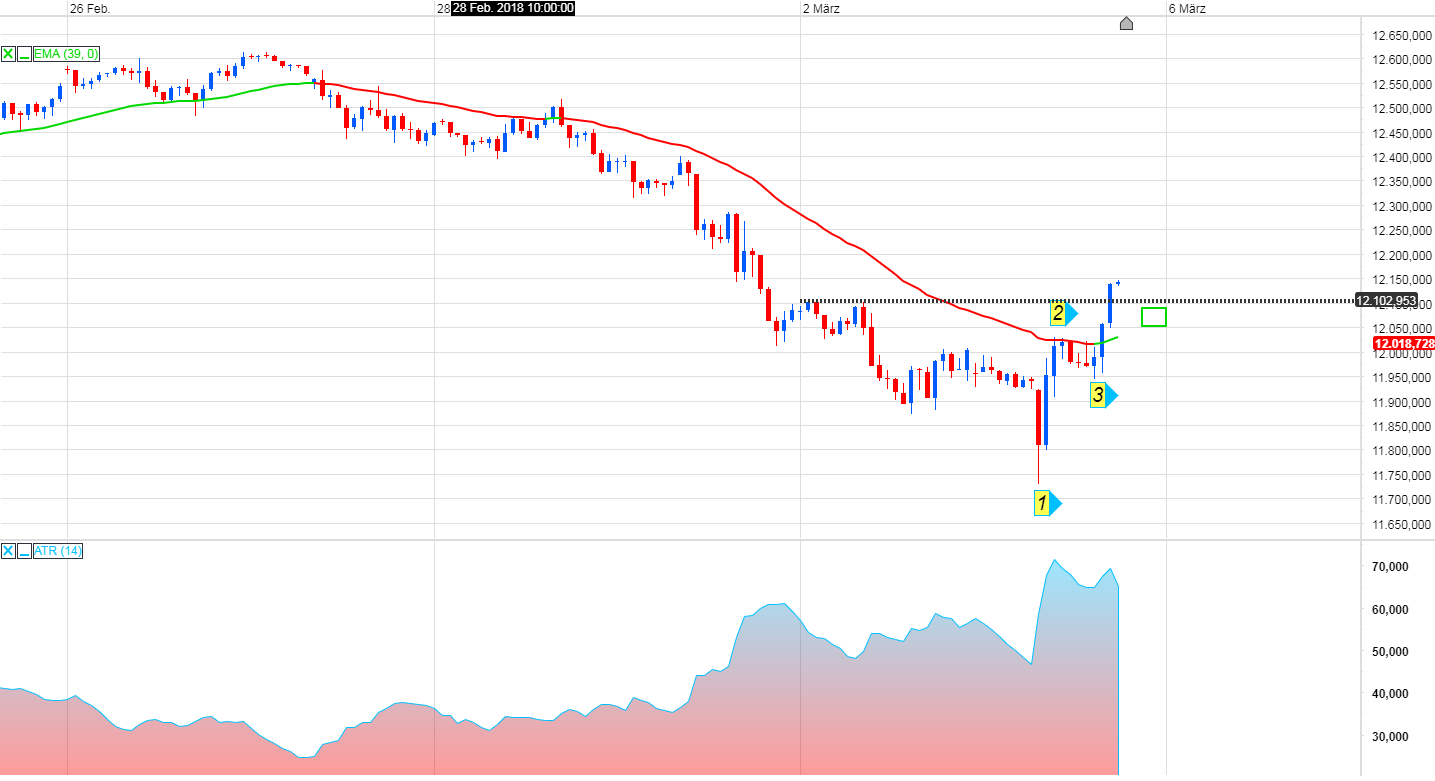 Endlich erfolgreiches Trading mit Rohstoffen 1043746