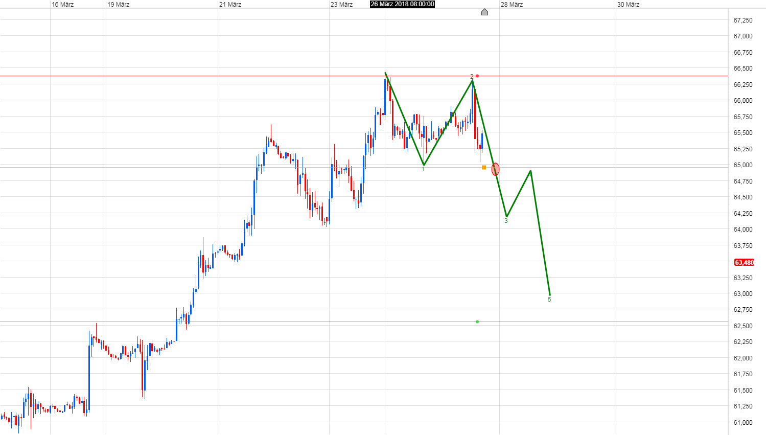 Brent Crude Rohöl ICE Rolling 1047221
