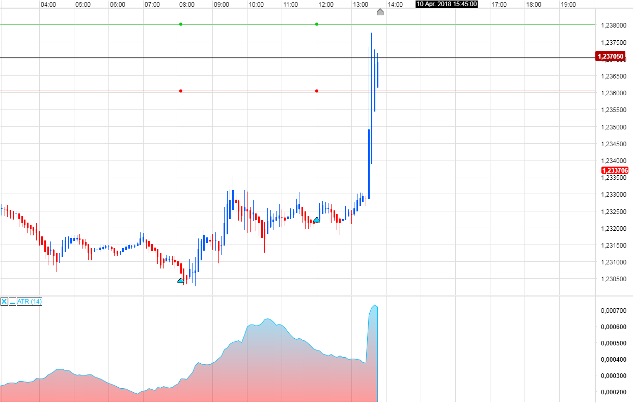 Endlich erfolgreiches Trading mit Rohstoffen 1049083