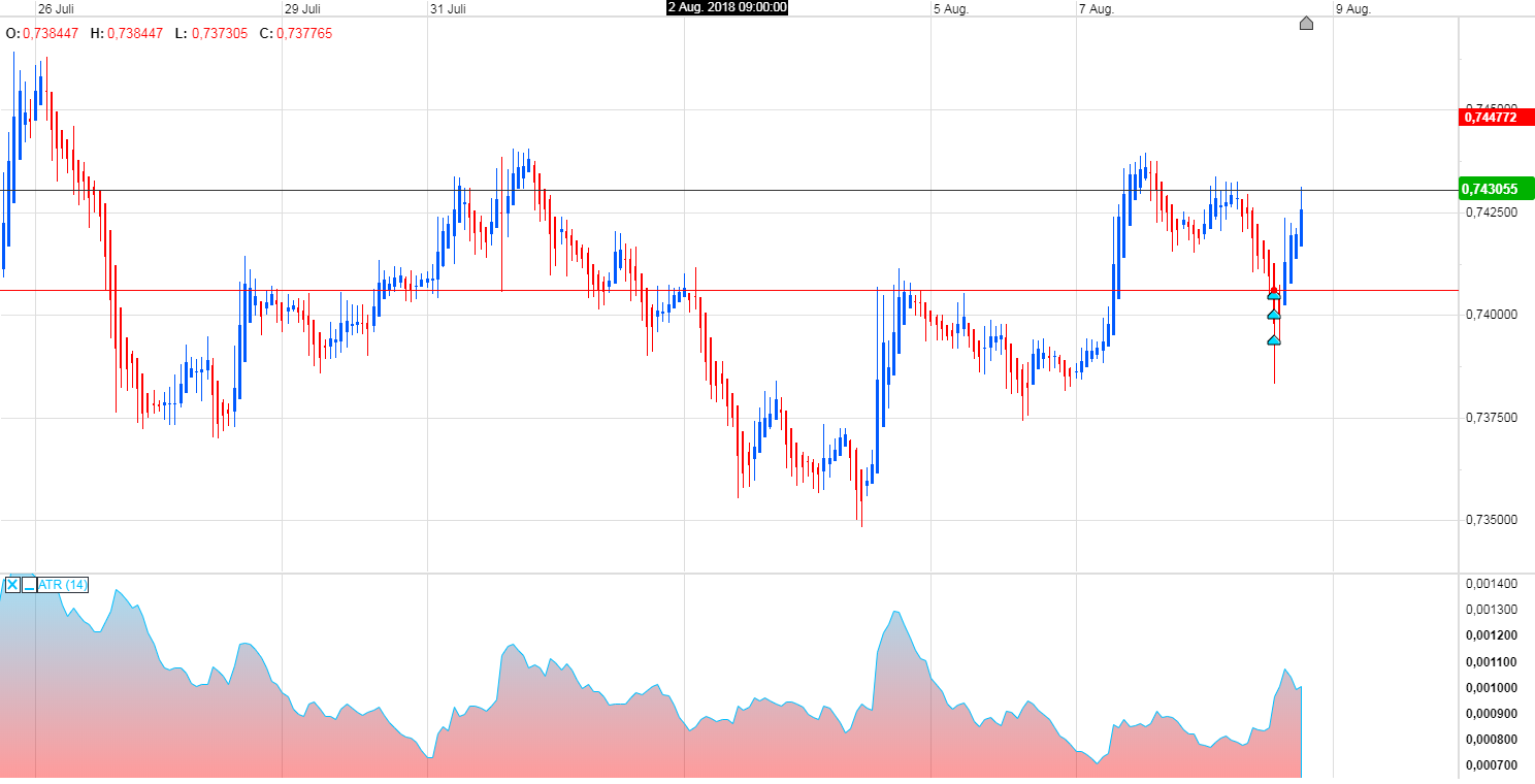 Trading, die echte Realität 1068657