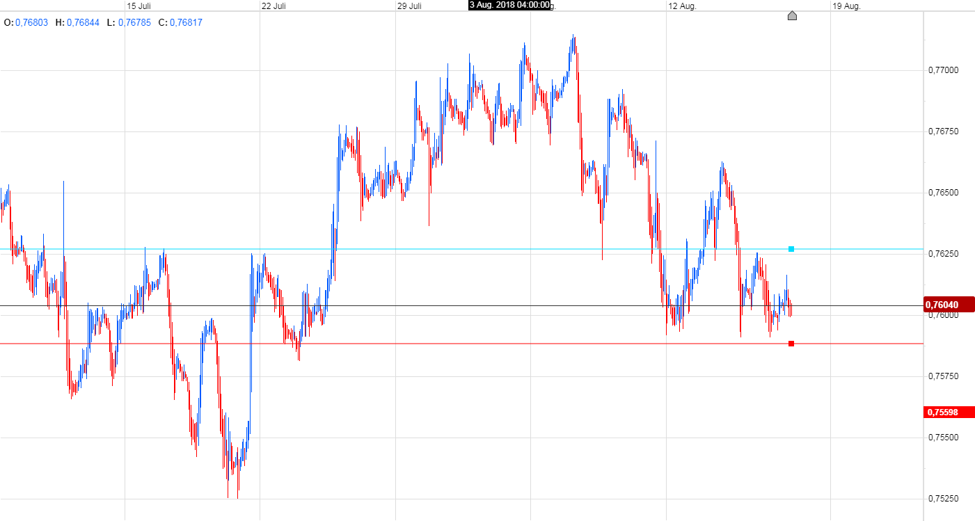 Trading, die echte Realität 1069951