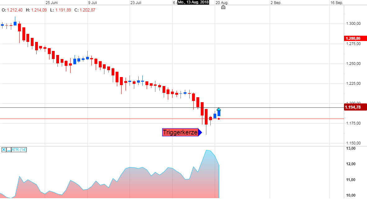 Trading, die echte Realität 1070389