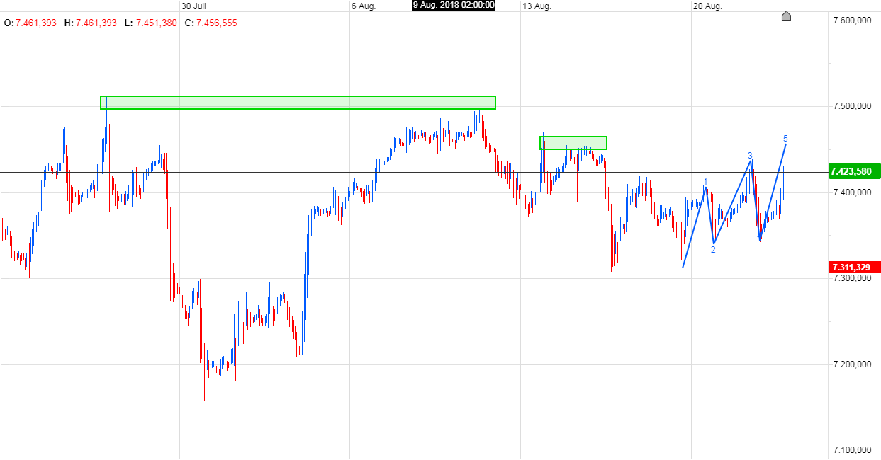 Trading, die echte Realität 1070702