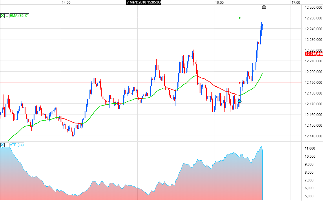 Endlich erfolgreiches Trading mit Rohstoffen 1044125