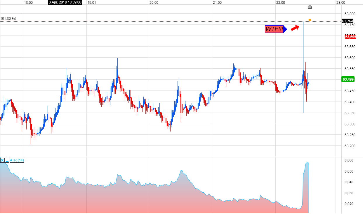 Brent Crude Rohöl ICE Rolling 1048183