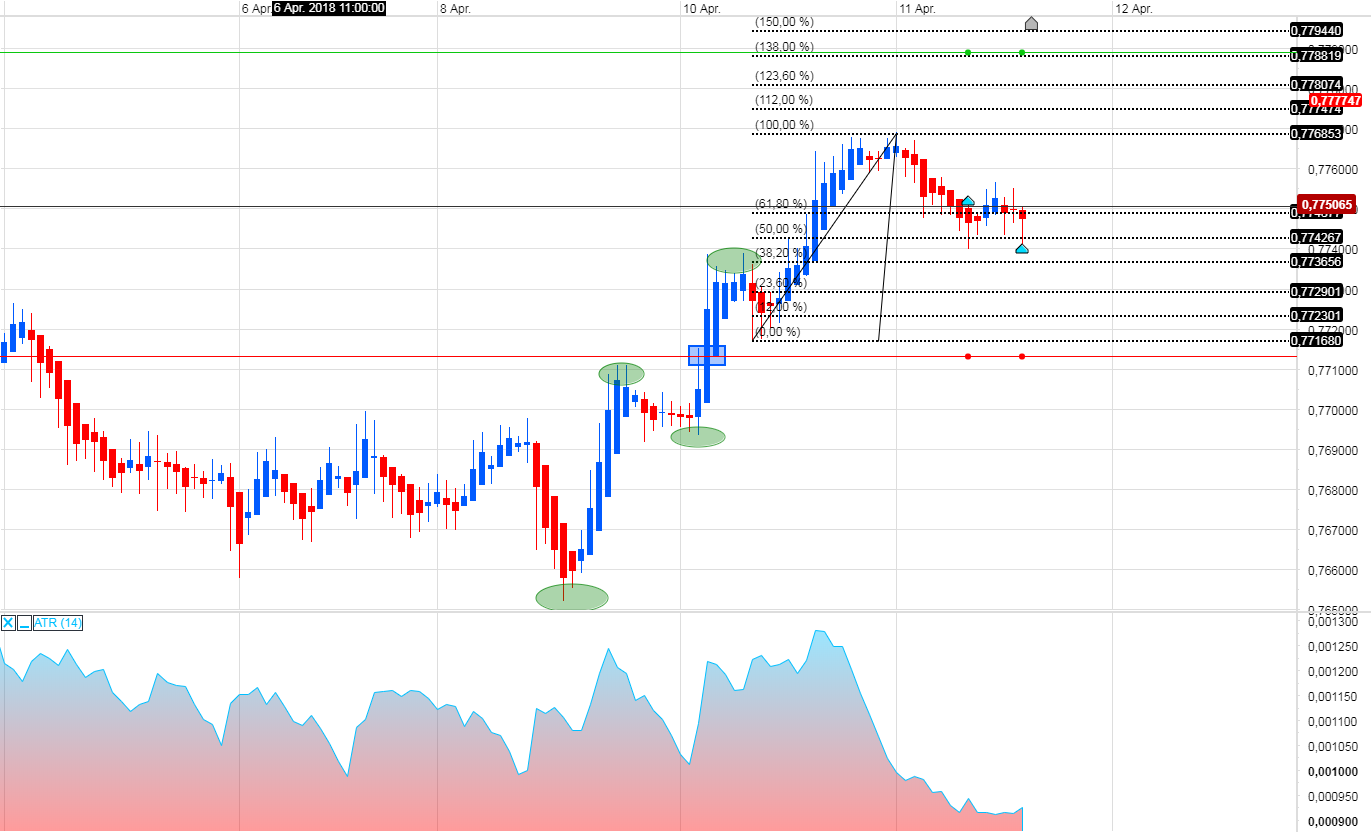 Endlich erfolgreiches Trading mit Rohstoffen 1049290