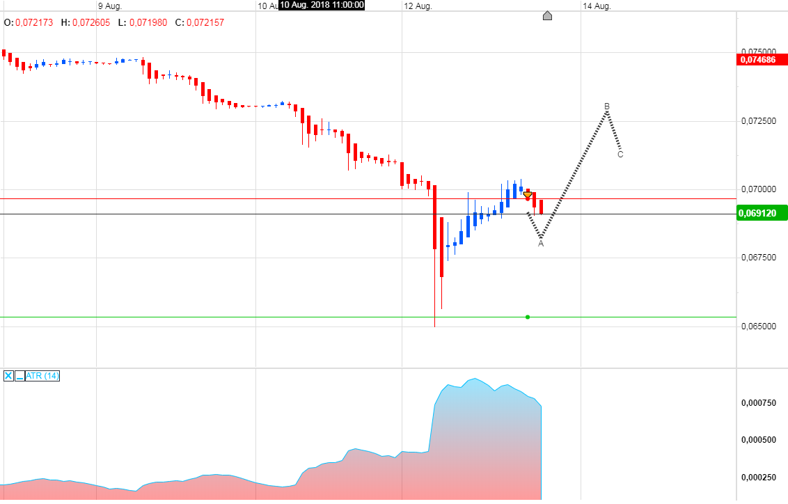 Trading, die echte Realität 1069294