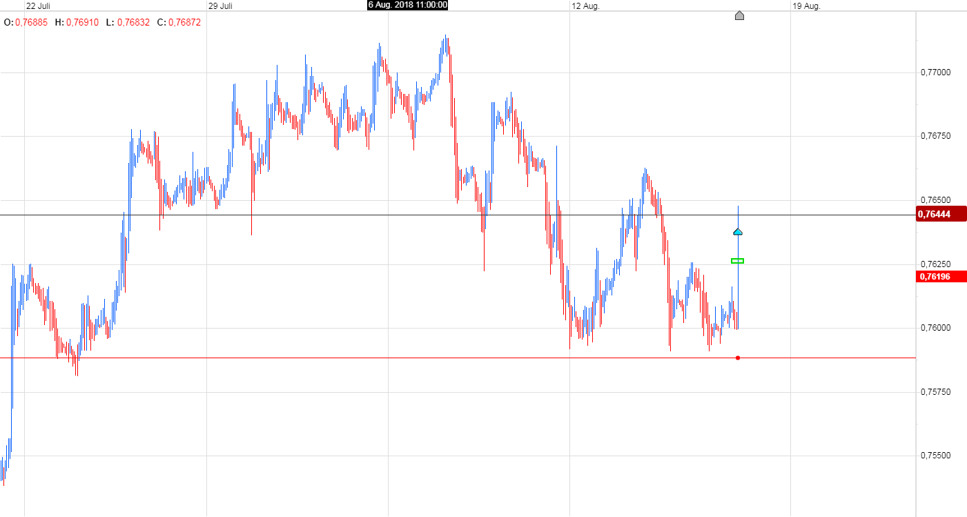 Trading, die echte Realität 1069954